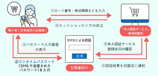よくわかる新しいデイサ-ビス 開設と運営のポイント ２０１１年改訂版/ヒュ-マン・ヘルスケア・システム/「シニア・コミュニティ」編集部（単行本） ICW711 ICWベストプロXセット BIGサイズ | CUC・ CHUSAN