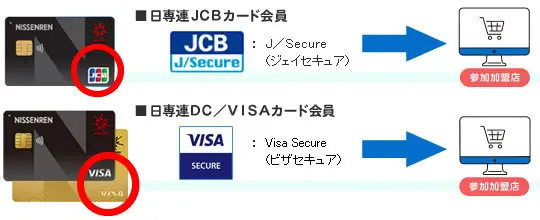 よくわかる新しいデイサ-ビス 開設と運営のポイント ２０１１年改訂版/ヒュ-マン・ヘルスケア・システム/「シニア・コミュニティ」編集部（単行本） 3D_secur_02a.png