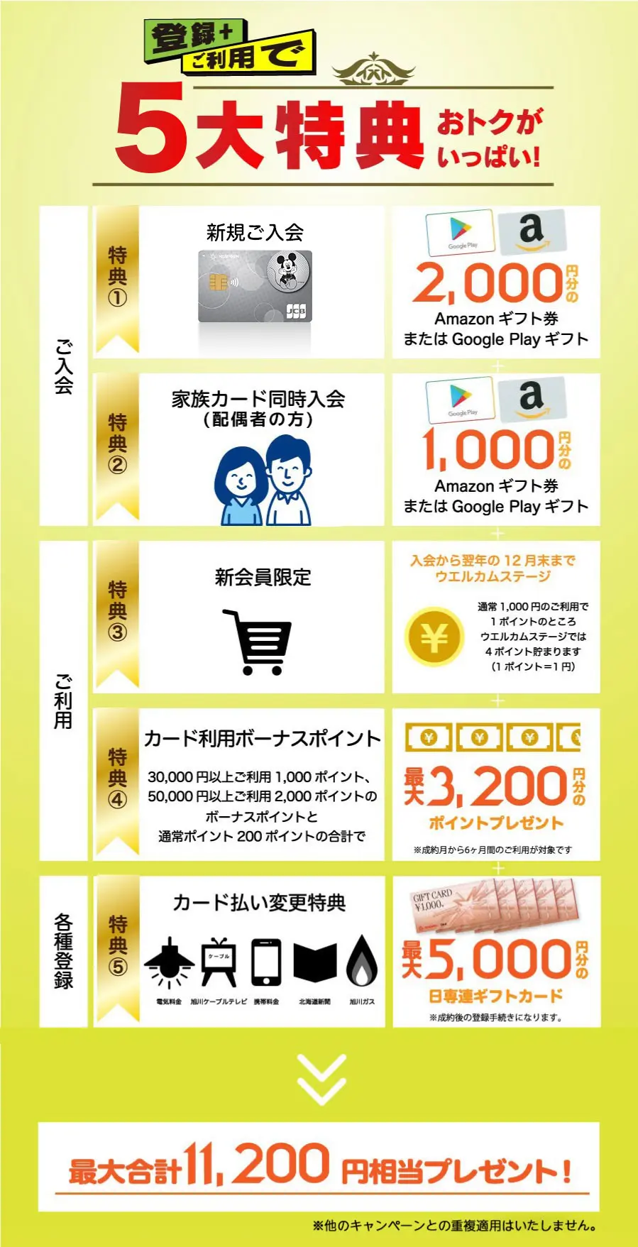 ディズニー・デザイン・カード入会キャンペーン | 株式会社日専連旭川